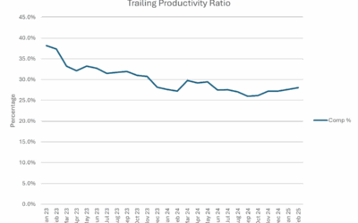 How to Tell if Your Employees are Productive